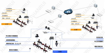 告別千篇一律 漢銳打造不一樣的錄播系統教學設備