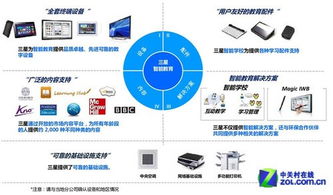智能教育 軟硬兼施 三星勾勒未來校園藍(lán)圖與教學(xué)設(shè)備研發(fā)新路徑
